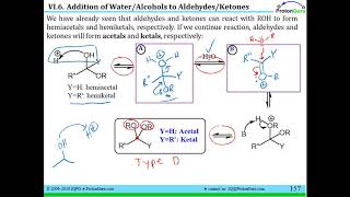 Lecture for Lesson VI6 Hydrates Ketals Acetals and an Introduction to Protecting Groups [upl. by Elkin]