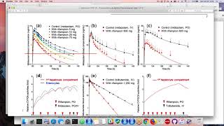 PBPK and QSP model implementation and utilization in R Part 2 [upl. by Sophie]