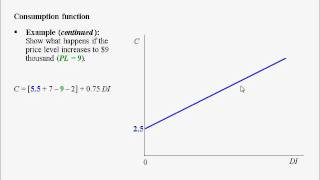 Macroeconomics lecture 3 [upl. by Trygve]