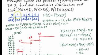 Cumulative Distribution Function [upl. by Novoj601]