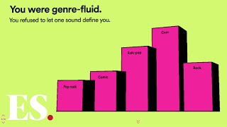 Spotify Wrapped 2019 How to get Spotify Wrapped and My Decade Wrapped [upl. by Balduin]