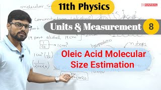 Oleic Acid Molecular size estimation using indirect method electron microscope basic concept [upl. by Booth]