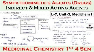 Indirect Acting agents  Agents with mixed mechanism  L7 U2  medicinal chemistry 4 Sem [upl. by Tterrej]