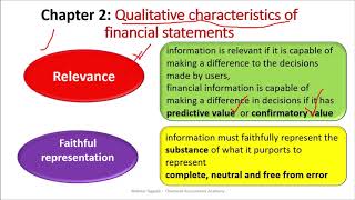 Conceptual Framework [upl. by Slein185]