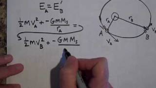 Elliptical Orbits and the Conservation of Energy [upl. by Husein]