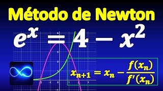 04 Ecuación con exponencial resuelta por método de Newton Raphson [upl. by Lurline]