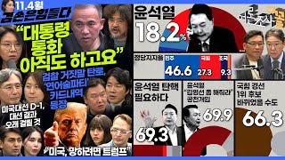 김어준의 겸손은힘들다 뉴스공장 2024년 11월 4일 월요일 노영희 김광민 빨간아재 여론조사 변상욱 신혜리 동네사람들 [upl. by Croner]