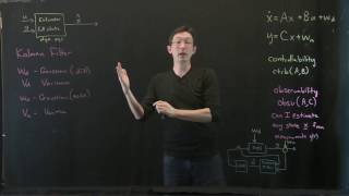 The Kalman Filter Control Bootcamp [upl. by Aihsirt147]