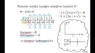 Formule zonder haakjes schrijven manier 2 [upl. by Trilbie]