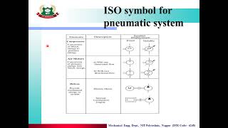 Lecture 4Unit 1INTRODUCTION TO HYDRAULICS amp PNEUMATICS Topic4 ISO symbols of hydraulicpneumatic [upl. by Hunley]