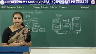 COMPUTER SCIENCE  1st PUC  CH 06  OOPS CONCEPT  S01 [upl. by Shurwood]