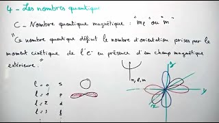 Modèles atomiques [upl. by Potash263]