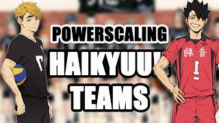 Which Haikyuu Team is the Strongest [upl. by Rebmat186]