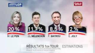 Estimation des résultats du premier tour de lélection présidentielle 2012 [upl. by Ahseyi83]