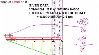 vernier scale [upl. by Rather]