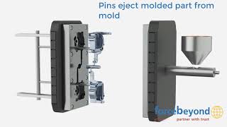 High Pressure Die Casting Animation [upl. by Brandwein]