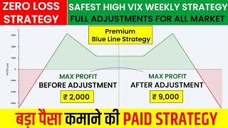 Zero loss option strategy  Zero loss strategy Safest options strategy  Iron Fly Adjustment Batman [upl. by Anairuy]