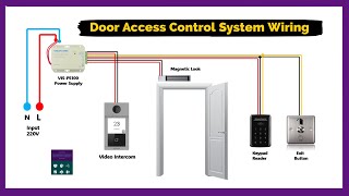 Door Access Control System Wiring Connection Diagram With Video Intercom [upl. by Ennairrac]