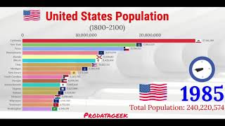 US Population by states 18002100  United States population [upl. by Kries]