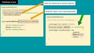 10 What is functional interface  Java 8 Interview [upl. by Eidaj]