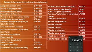 Analyse financière  Exercice 3 CPC le tableau de formation des résultats partie 2 [upl. by Manuela]