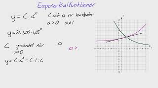 Exponentialfunktioner  Matte 1 och 2  Adam [upl. by Furmark]