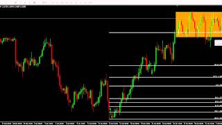 شرح ألفيبوناتشي  شرح Fibonacci Extension [upl. by Eatnoid]