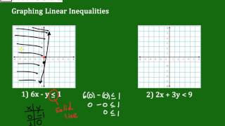 Graphing Inequalities Standard Form [upl. by Von161]