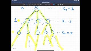 Stochastic Processes 9 Branching Processes [upl. by Ottinger]