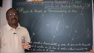 What is the Principle of Transmissibility of a Force EM114 Engineering Mechanics in Tamil [upl. by Ynos]