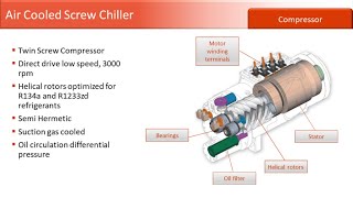 Webinar Opportunities of Energy Efficiency Improvement Air Cooled Screw Chillers [upl. by Lowis535]