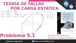 TEORÍA DE FALLAS POR CARGA ESTÁTICA  MATERIALES DÚCTILES  DISEÑO MECÁNICO SHIGLEY  EJERCICIO 51 [upl. by Ahsilac]