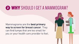 Mammograms Matter — 5 things to Know About Mammograms [upl. by Evreh]