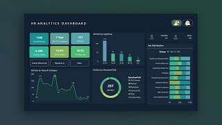 Upgrade HR Analytics Dashboard in Power BI  The Developer [upl. by Ahsaten]