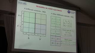 DICE10 Philippe Grangier Revisiting Quantum Contextuality and Borns rule [upl. by Mavis]