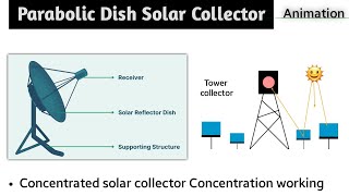 parabolic dish collector  in hindi  parabolic trough collector  central receiver solar collector [upl. by Uzzial975]