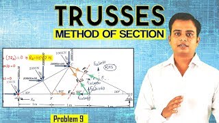 TrussesMethod of SectionProblem 9 [upl. by Tarttan879]