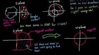 Nyquist Stability Criterion Part 1 [upl. by Akenn945]