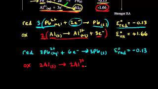 Trick to Check Feasibility of Acidbase reaction [upl. by Naasah]