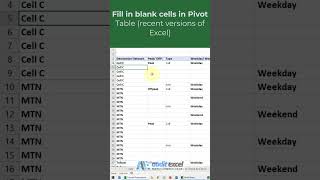 Flatten and repeat row labels in Pivots excelpivottable youtubemadeforyou [upl. by Ichabod862]