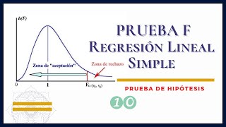 PRUEBA F Ftest  Modelo de Regresión Lineal Simple [upl. by Elyl59]