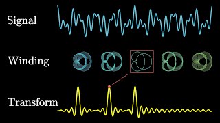 But what is the Fourier Transform A visual introduction [upl. by Lorna836]