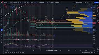 Technical Analysis 09032024 NVDA GME SPY TSLA AMC [upl. by Rodi]