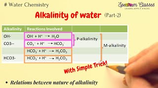 Trick for Alkalinity in water viva questions  IIT JEE  BTech and BSc [upl. by Yerfoeg894]