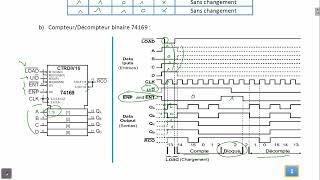 Série Compteurs Synchrones Nouveau et Ancien régime pour BAC Technique [upl. by Ailehpo436]