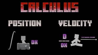 Calculus In Minecraft Terms  Integration amp Differentiation Calc 1 [upl. by Yruy128]