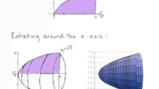 Calc II Lesson 18 Volumes by Slicing Including Disks and Washers [upl. by Claudius]