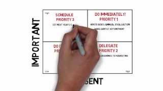 Using the Eisenhower Matrix [upl. by Gilly]