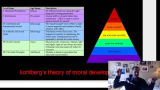 Kohlbergs Theory of Moral Development [upl. by Birgit66]