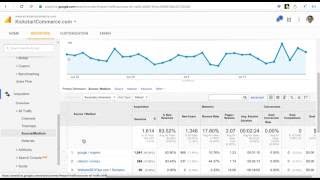 Domain Redirect Tutorial Google Analytics Campaign Tracking Using UTM Parameters [upl. by Joyann]